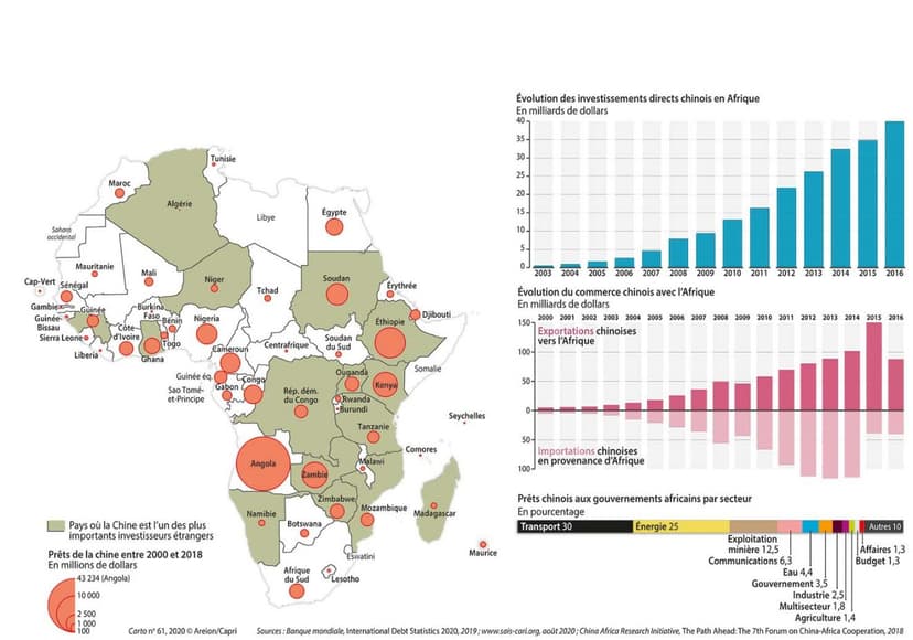 Chronique du lundi - sortir de l’Afrique d’hier, perpetuellement endettée, pour bâtir l’Afrique de demain capable de sortir de la fatalité de l’endettement perpetuel