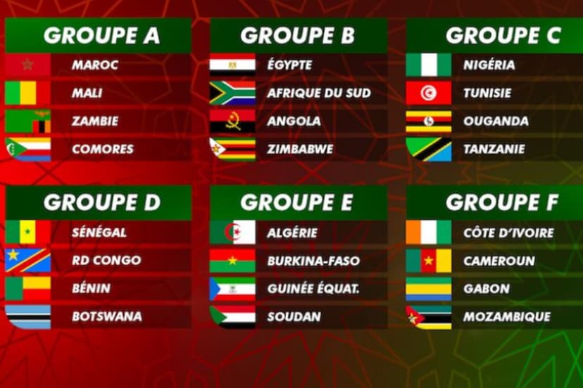 Football-CAN 2025 (Groupe A) : Le Maroc grandissime favori et les autres avec le Mali, la Zambie et les Comores